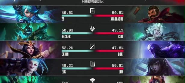 九游-西亚卡姆遭遇三连败，FPX教练面临压力！的简单介绍