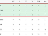 可以娱乐- 葡超波尔图赛程 